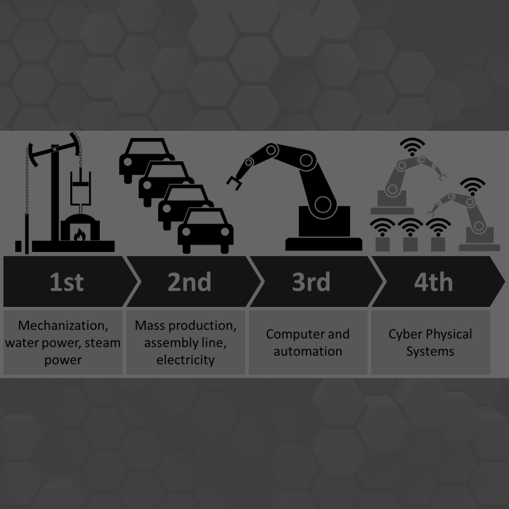 Endüstri 4.0 Ve Enerji Verimliliği